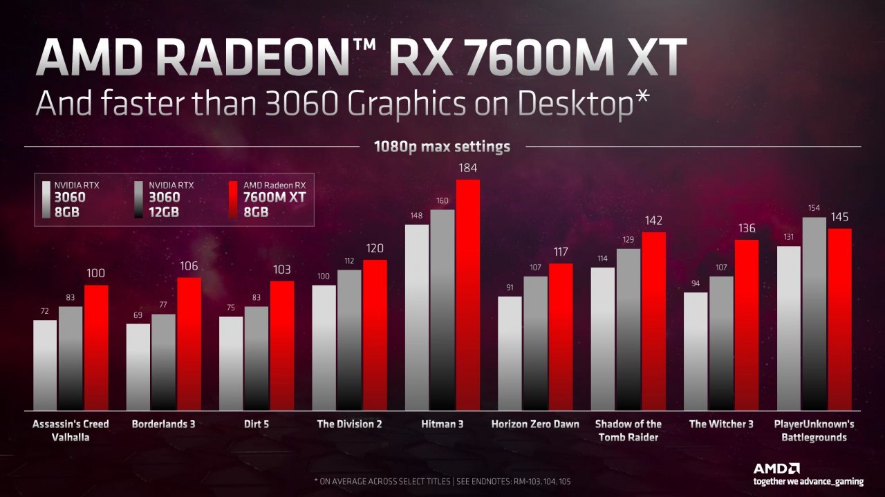 [05/01/2023] AMD startet mit Navi 33: Neue mobile Versionen von Radeon RX 7000 angekündigt&nbsp; (4)