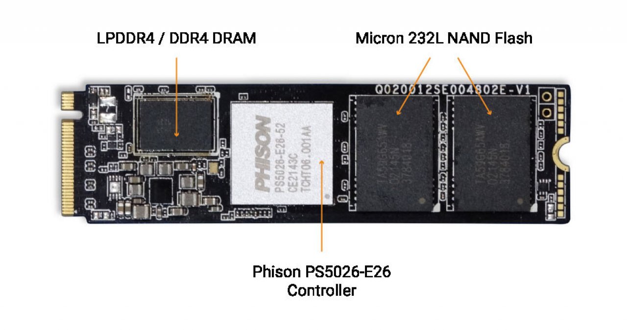 [05/01/2023] Phison E26&nbsp;