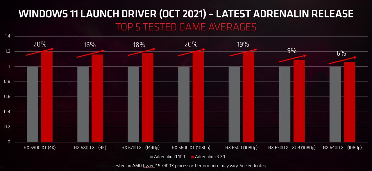 [15/02/2023] GPU-Vergleich: Adrenalin 21.10.1 vs. Adrenalin 23.2.1
