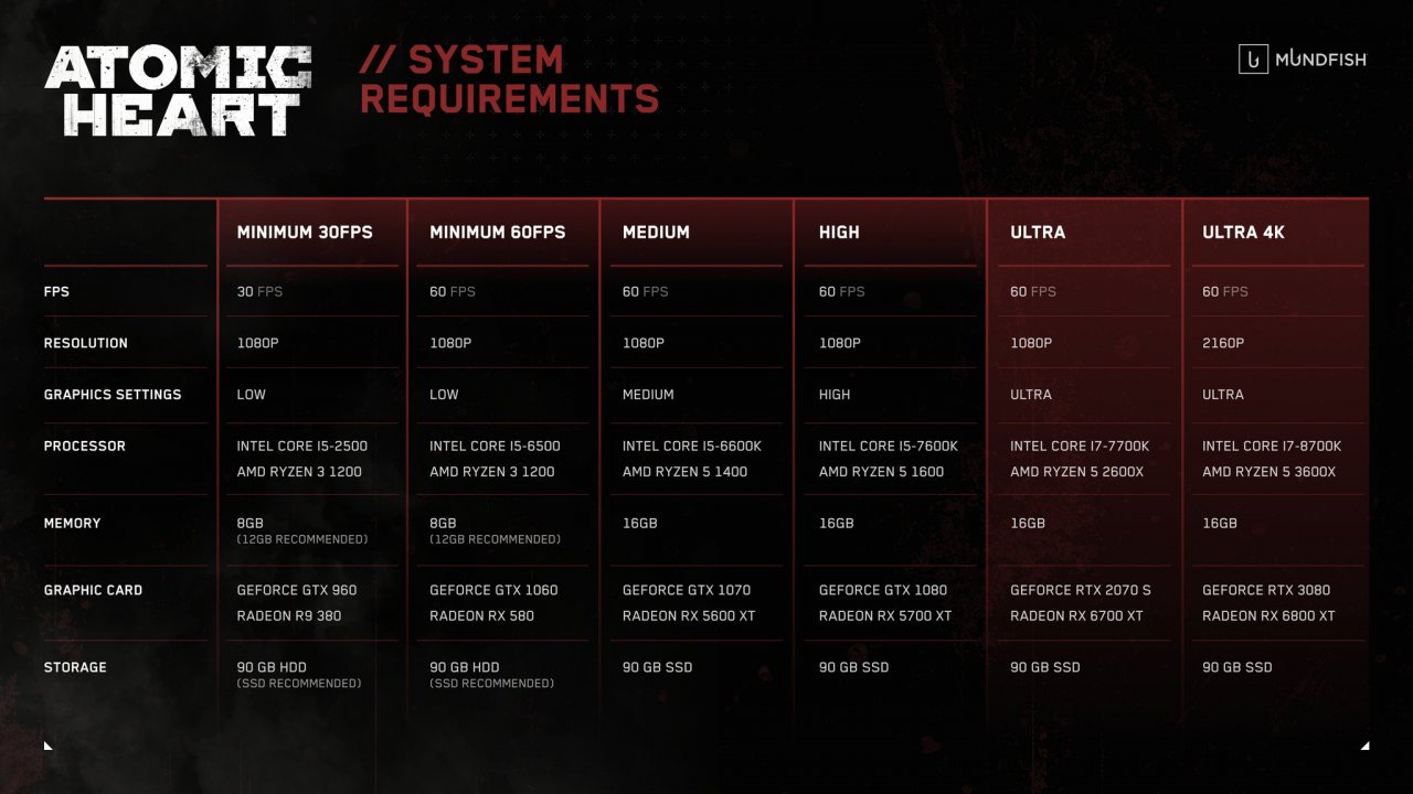 [10/02/2023] Atomic Heart PC: Systemvoraussetzungen und -empfehlungen