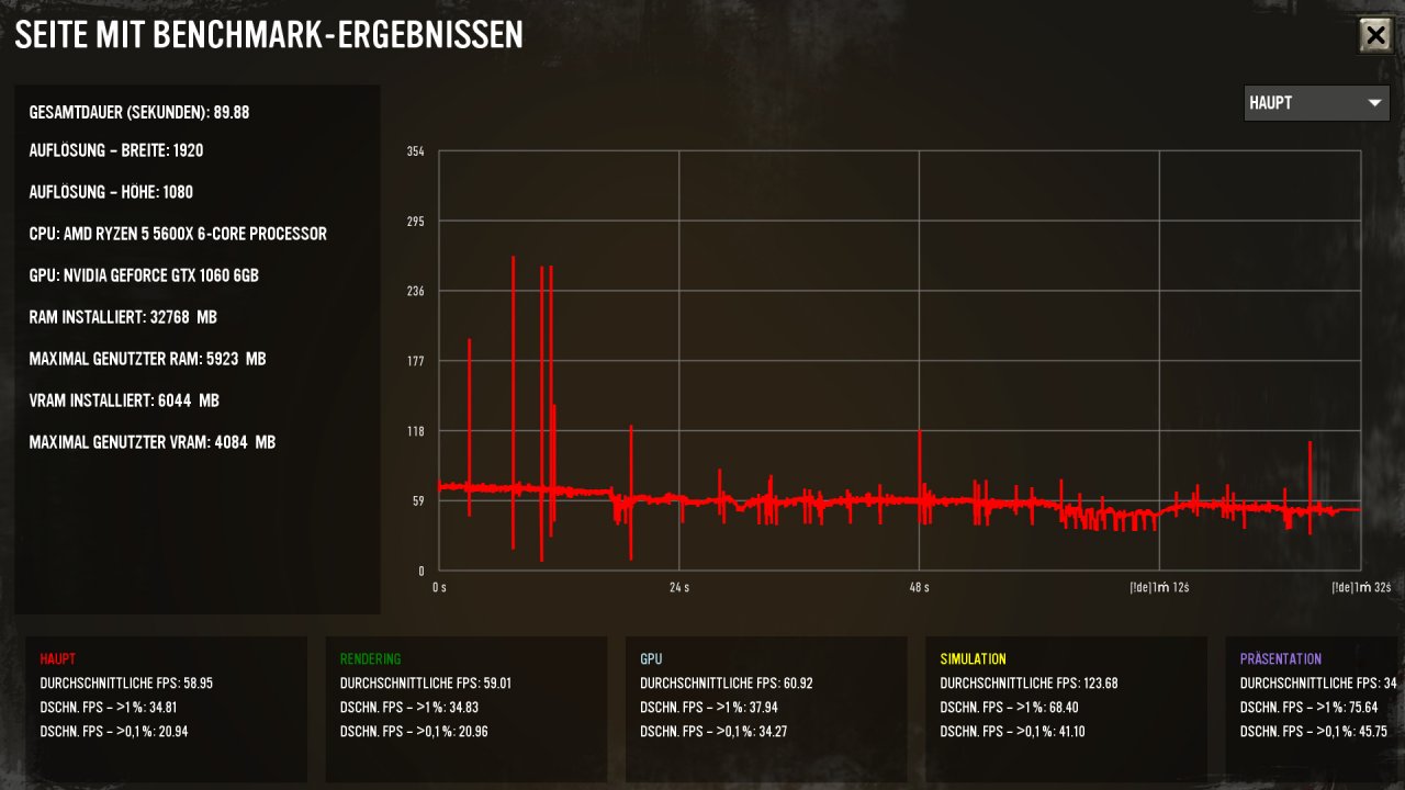 [21/02/2023] CoH3 Bench GTX 1060 6GB