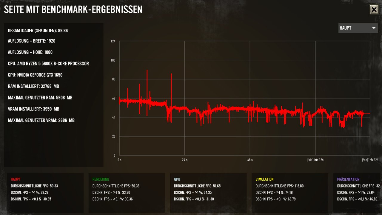 CoH3 Bench GTX 1650 4GB