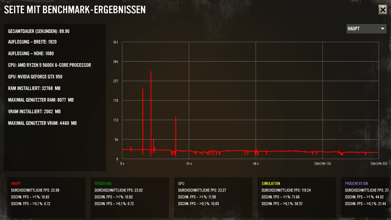 CoH3 Bench GTX 950 2GB