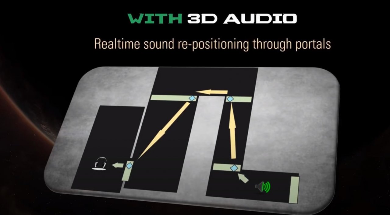 [02/02/2023] Das Remake von Dead Space nutzt sehr komplexe Audio-Berechnungen und bietet außerdem einen eigenen Binaural-3D-Sound für Kopfhörer. Bei diesem wird der Klang mithilfe einiger Raytracing-ähnlicher Fähigkeiten und umfangreicher Berechnungen nicht nur weit durch die Spielumgebungen verfolgt und geprüft, ob der Ton verdeckt wird (Occlusion), sondern auch Hall und Echo-Effekte erzeugt. Mithilfe des Binaural-Audios lässt sich obendrein nicht nur Richtung und Entfernung erhören, sondern außerdem sehr eindrucksvoll auch die Höhe eines Tons in Relation zur Spielfigur - impressive!