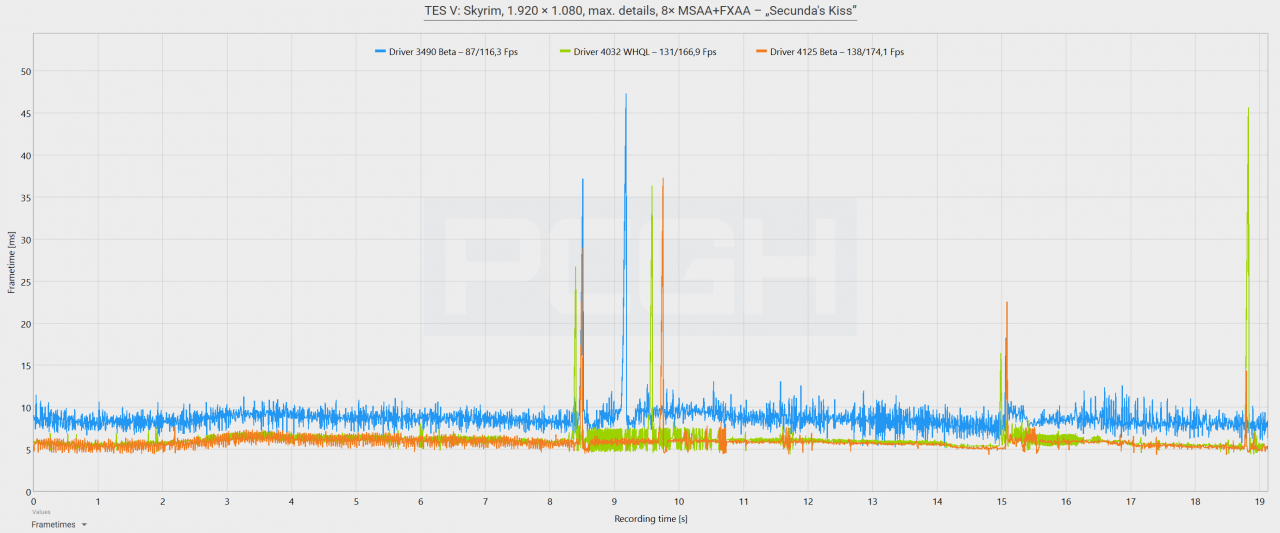 [23/02/2023] Frametimes: TES V Skyrim