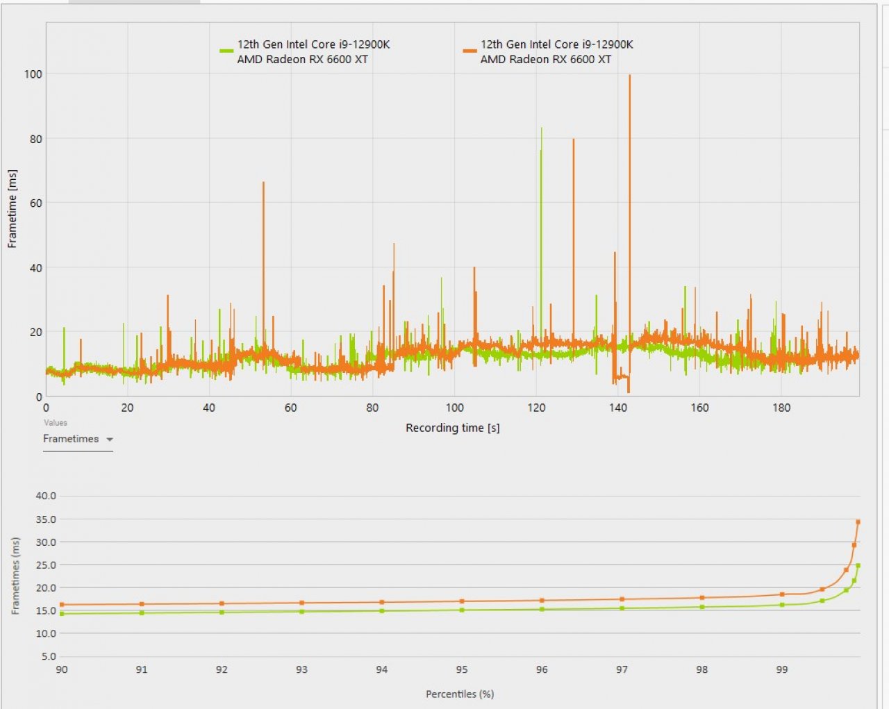 [15/02/2023] Hogwarts Pre und Post Patch Frametime (1)