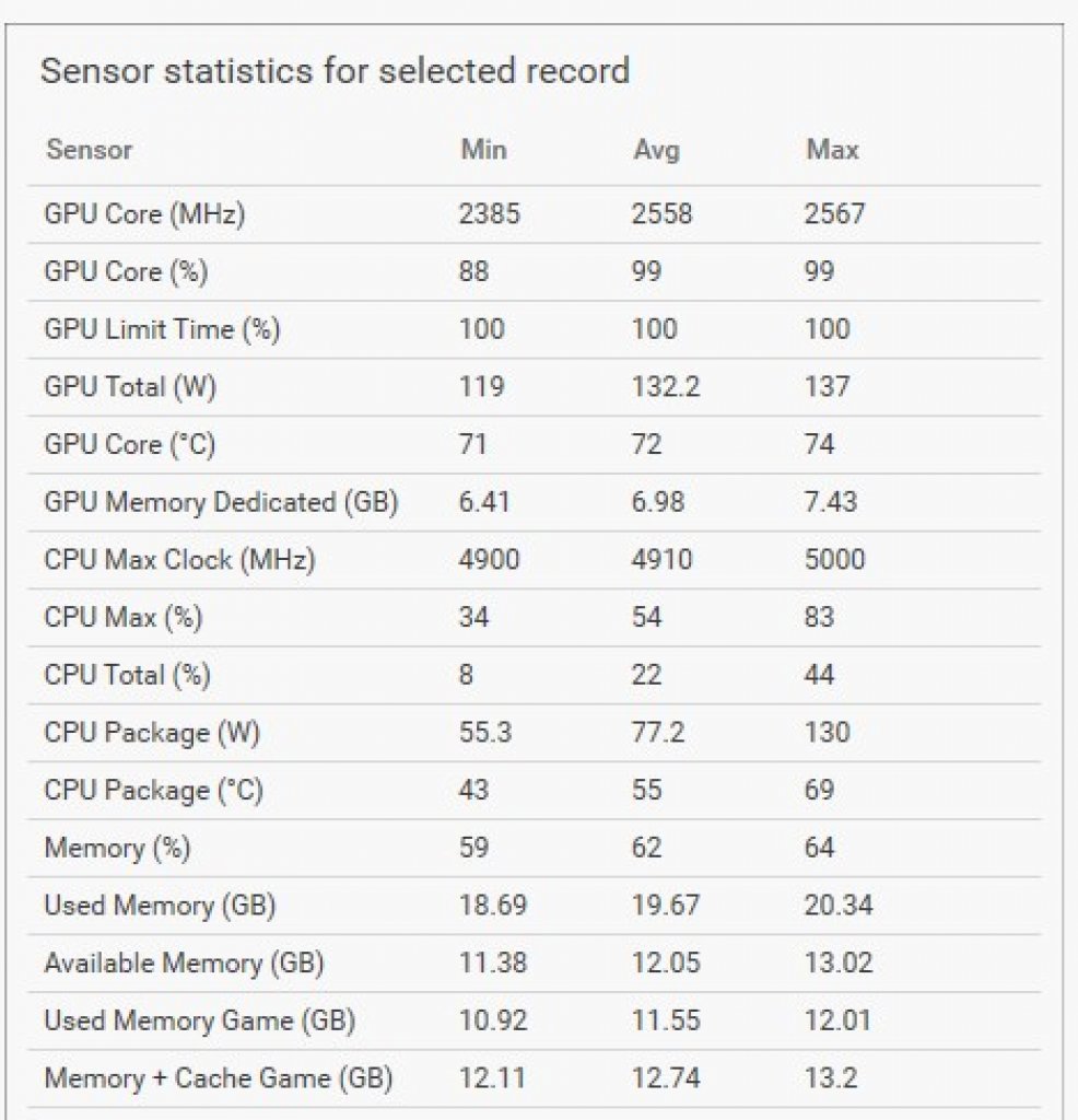 [15/02/2023] Hogwarts Pre und Post Patch Sensors Post Patch