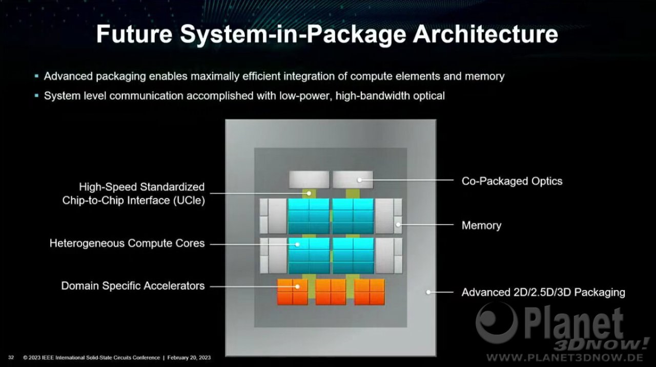 [22/02/2023] AMD über Energieeffizienz bei der ISSCC. (8)