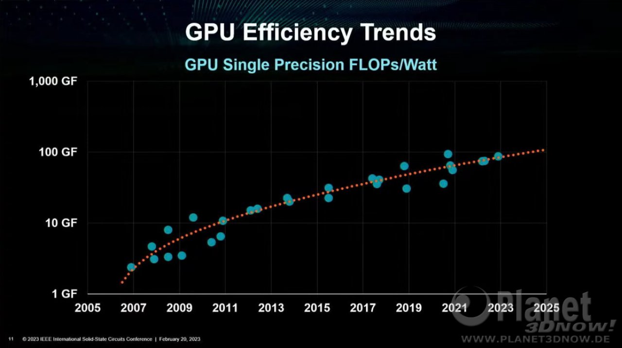 [22/02/2023] AMD über Energieeffizienz bei der ISSCC. (2)