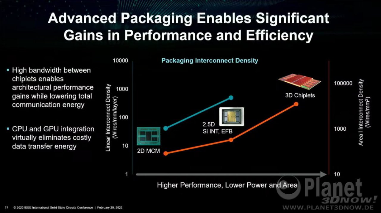 [22/02/2023] AMD über Energieeffizienz bei der ISSCC. (4)