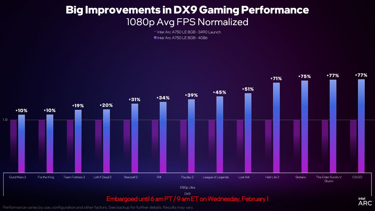 [01/02/2023] Präsentation von Intel zum neuen Treiber (5)