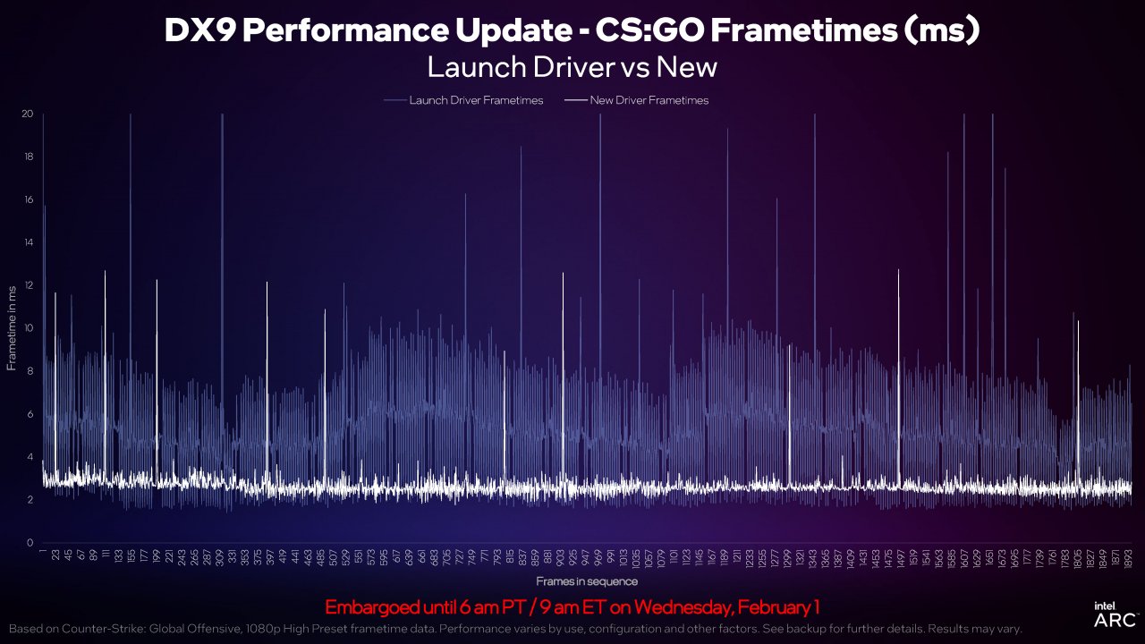 [01/02/2023] Präsentation von Intel zum neuen Treiber (6)