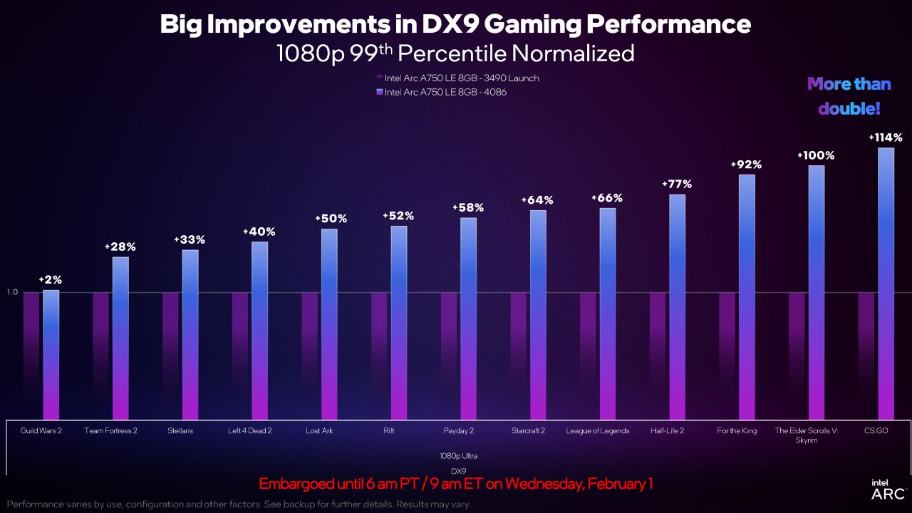 [01/02/2023] Präsentation von Intel zum neuen Treiber (7)