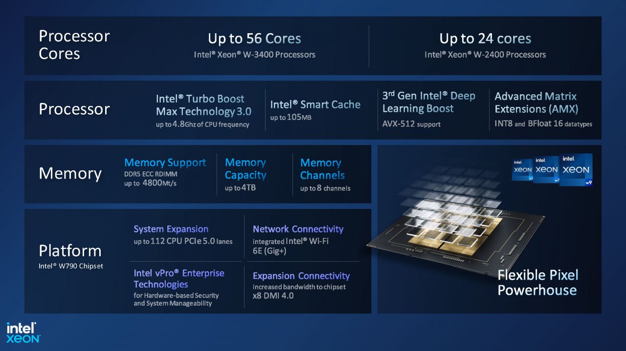 [15/02/2023] Sapphire Rapids: Xeon W-2400- und Xeon W-3400-Prozessoren - Leistungsdiagramme und Spezifikationen. (3)