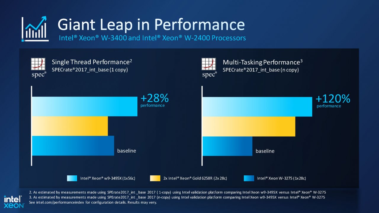 [15/02/2023] Sapphire Rapids: Xeon W-2400- und Xeon W-3400-Prozessoren - Leistungsdiagramme und Spezifikationen. (4)