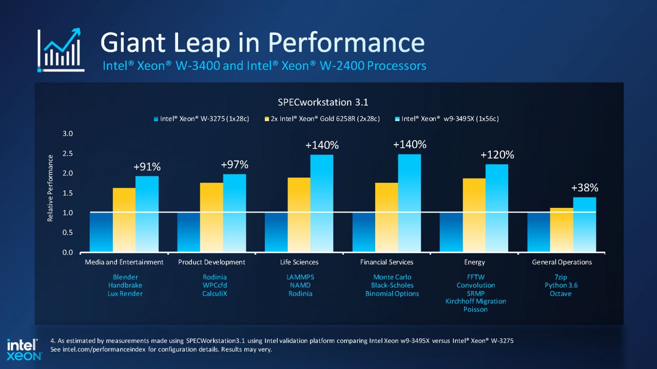 [15/02/2023] Sapphire Rapids: Xeon W-2400- und Xeon W-3400-Prozessoren - Leistungsdiagramme und Spezifikationen. (5)