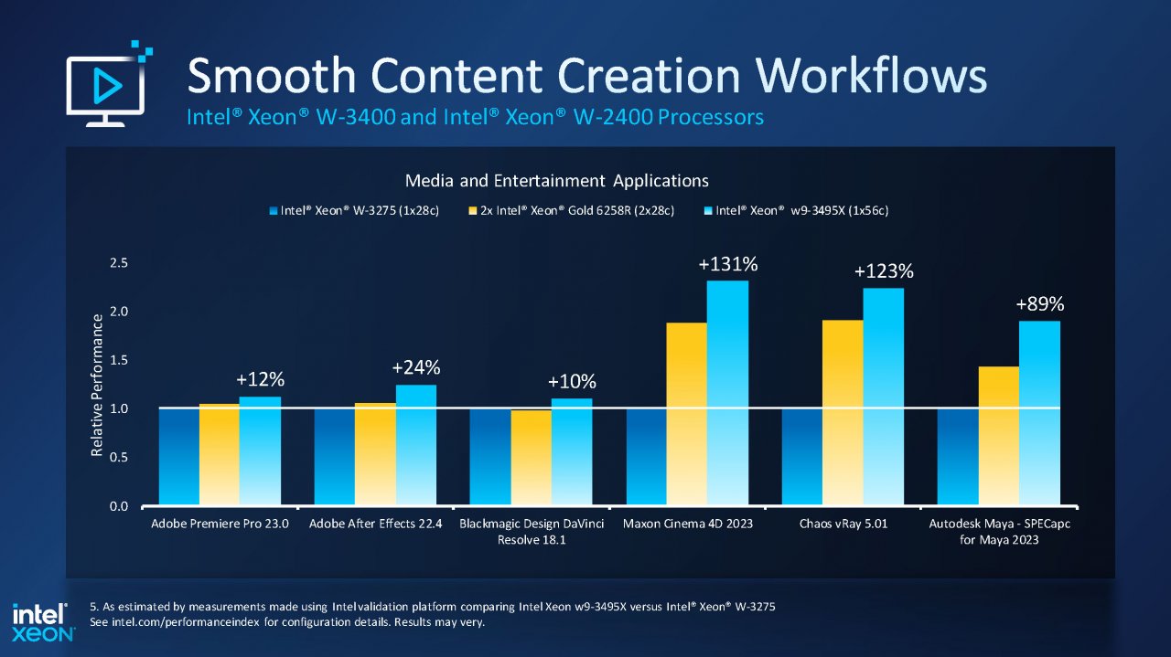 [15/02/2023] Sapphire Rapids: Xeon W-2400- und Xeon W-3400-Prozessoren - Leistungsdiagramme und Spezifikationen. (6)
