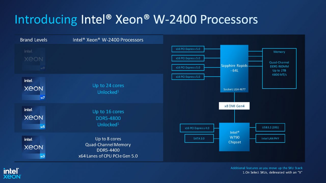 [15/02/2023] Sapphire Rapids: Xeon W-2400- und Xeon W-3400-Prozessoren - Leistungsdiagramme und Spezifikationen. (10)