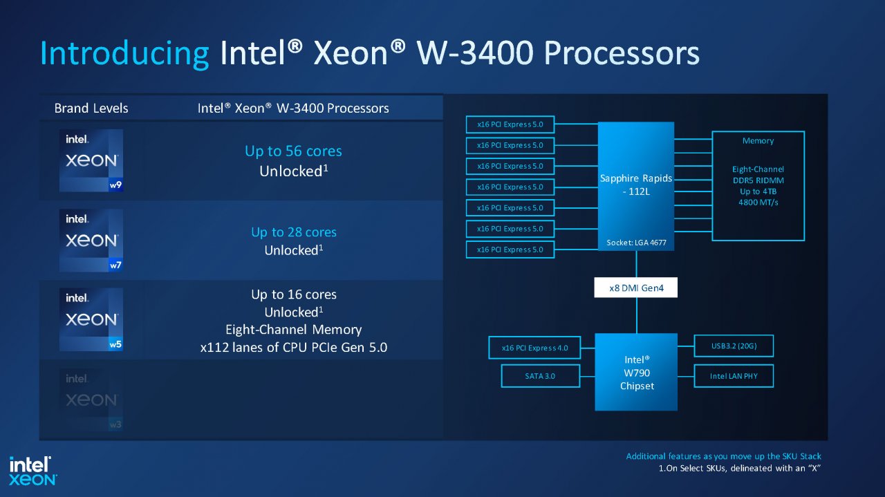 [15/02/2023] Sapphire Rapids: Xeon W-2400- und Xeon W-3400-Prozessoren - Leistungsdiagramme und Spezifikationen. (11)