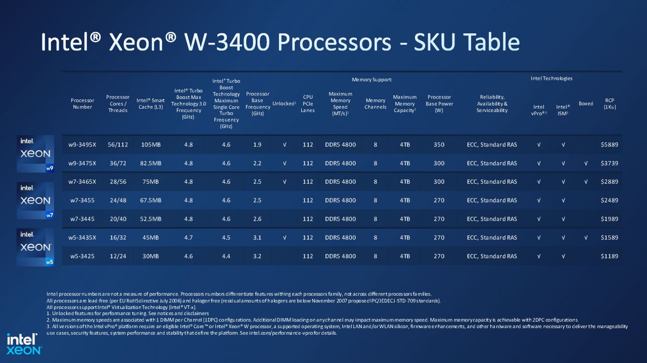 [15/02/2023] Sapphire Rapids: Xeon W-2400- und Xeon W-3400-Prozessoren - Leistungsdiagramme und Spezifikationen. (12)