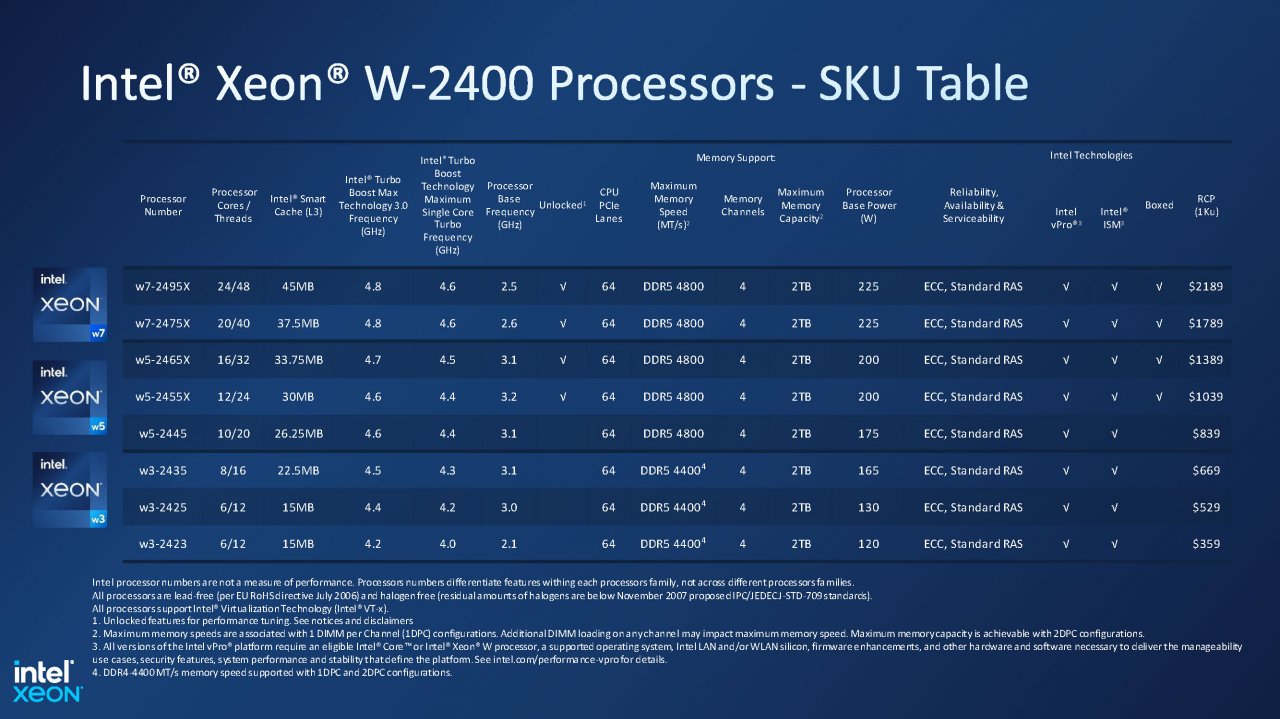 [15/02/2023] Sapphire Rapids: Xeon W-2400- und Xeon W-3400-Prozessoren - Leistungsdiagramme und Spezifikationen. (13)