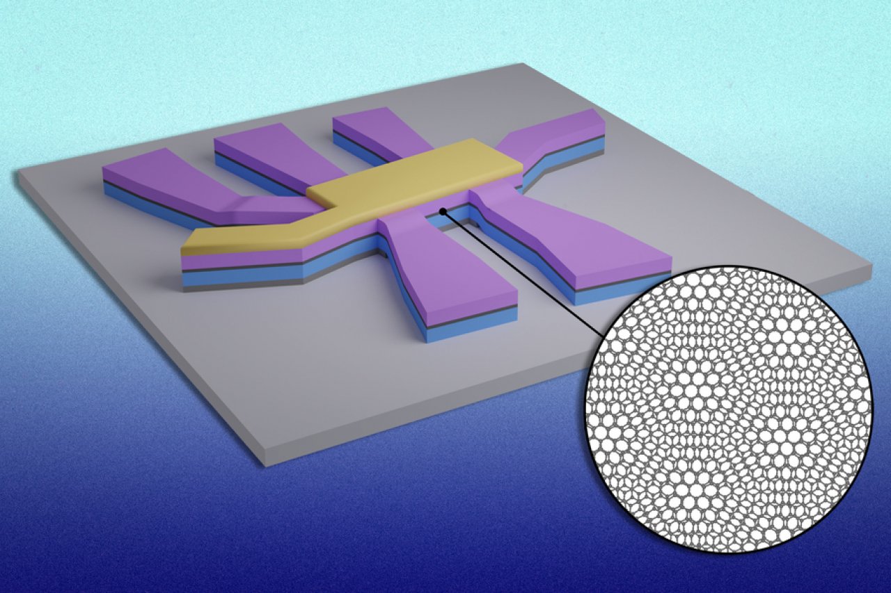 [07/02/2023] Graphen: Supraleitender, persistenter Transistor am MIT entdeckt (1)