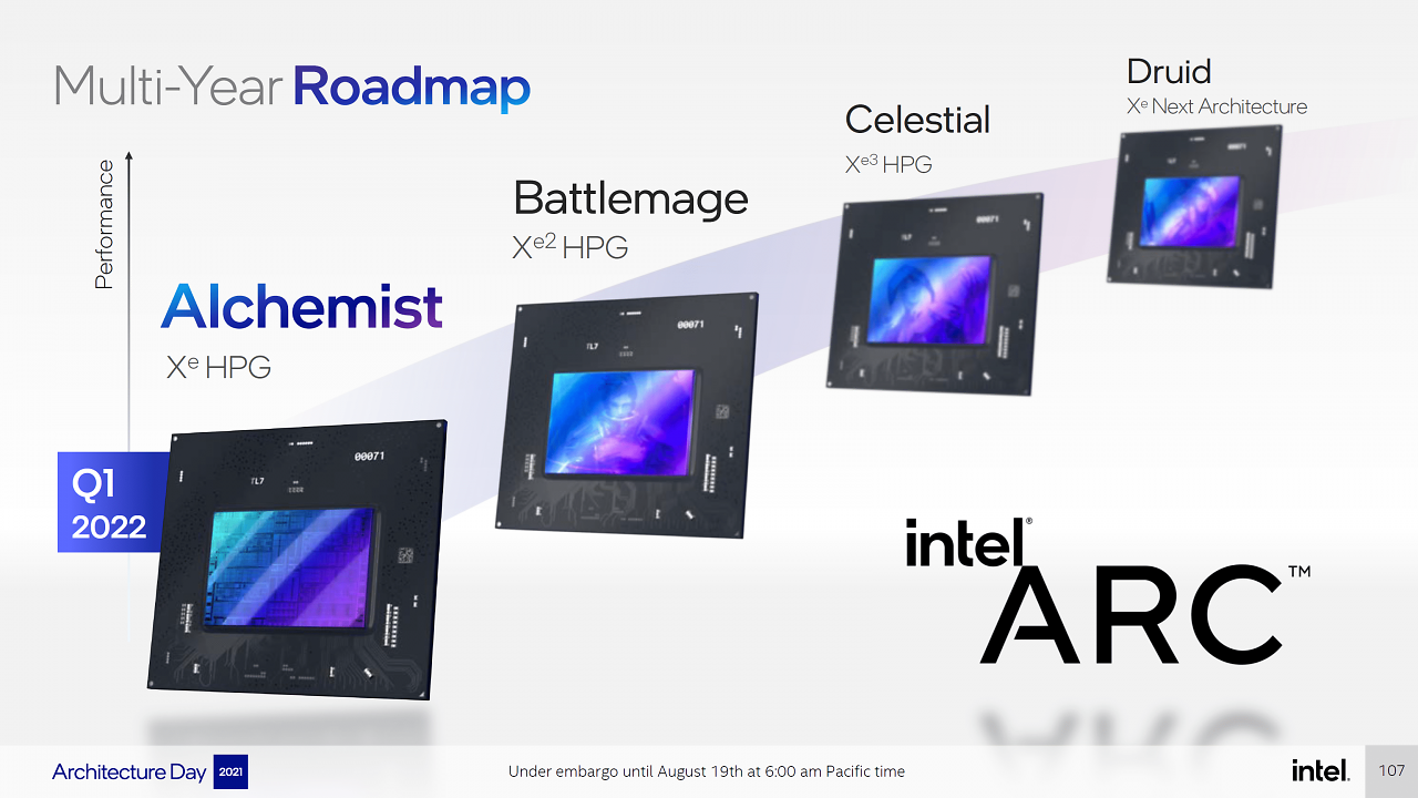 [27/03/2023] GPU-Roadmap zu Intel Arc.