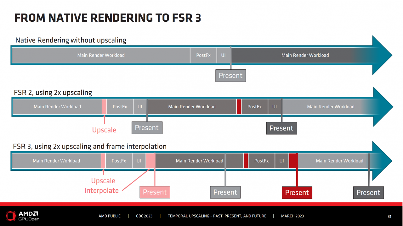 [24/03/2023] AMD FidelityFX Super Resolution 3
