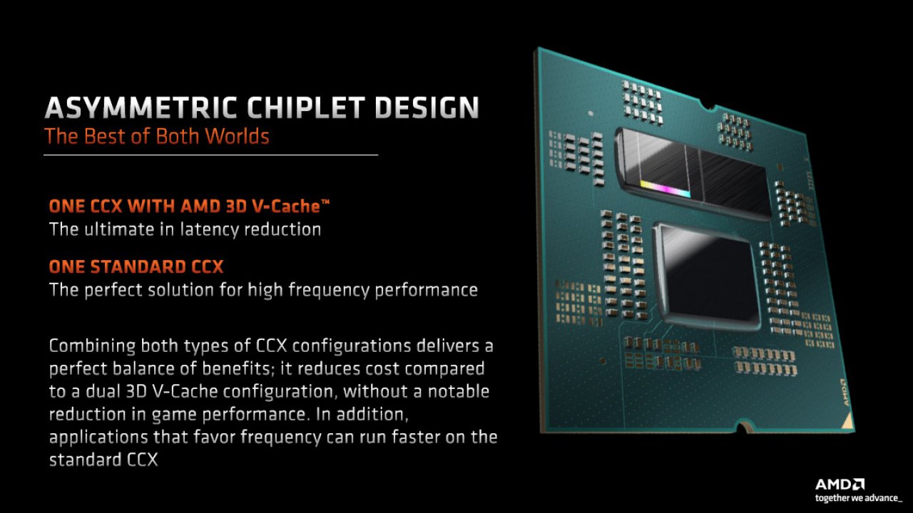 Leicht unterhalb der Mitte befindet sich der I/O-Die und oben die Core Chiplet Dies (CCD), in denen sich jeweils ein Core Complex (CCX) mit (bis zu) acht Kernen befindet. Jedoch verfügt nur das erste CCD (CCD0) über die 3D-Cache-Erweiterung.