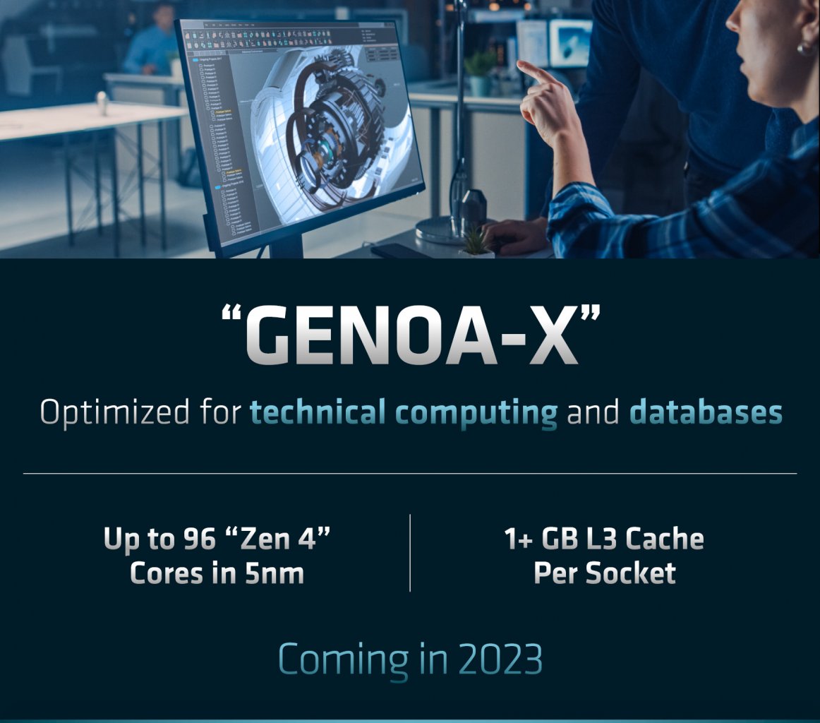 [18/03/2023] AMD Epyc (