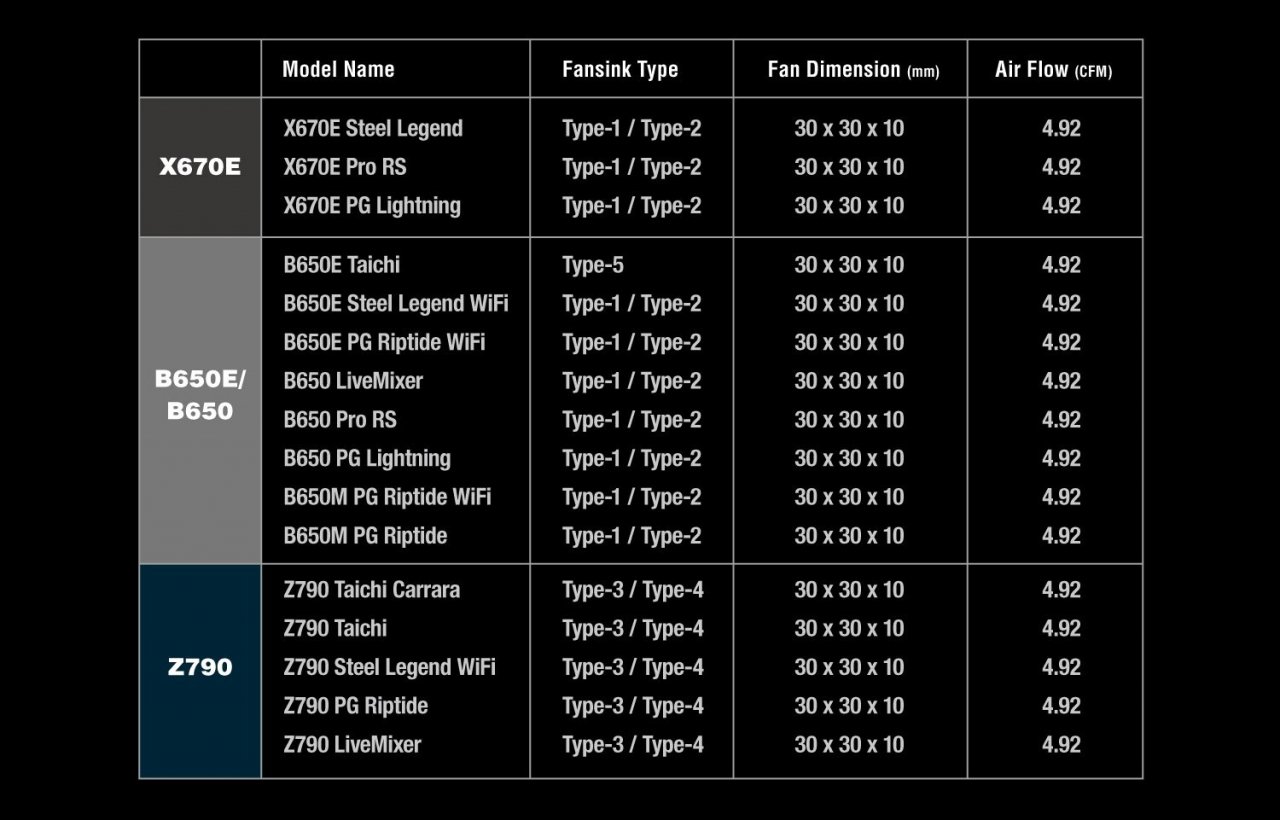 [20/03/2023] M.2-SSD-Kühler mit Lüfter: Asrock kühlt PCI-E-5.0-SSDs aktiv (3)