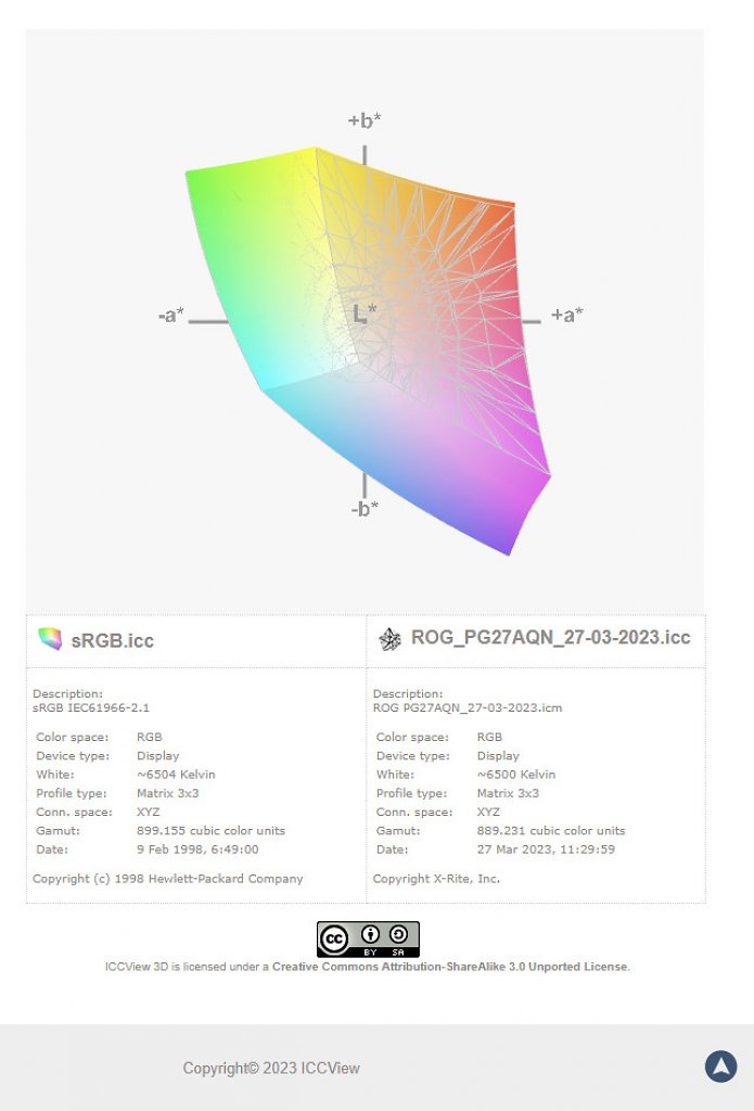 [30/03/2023] Asus ROG Swift PG27AQN: Volle sRGB-Farbraum-Abdeckung