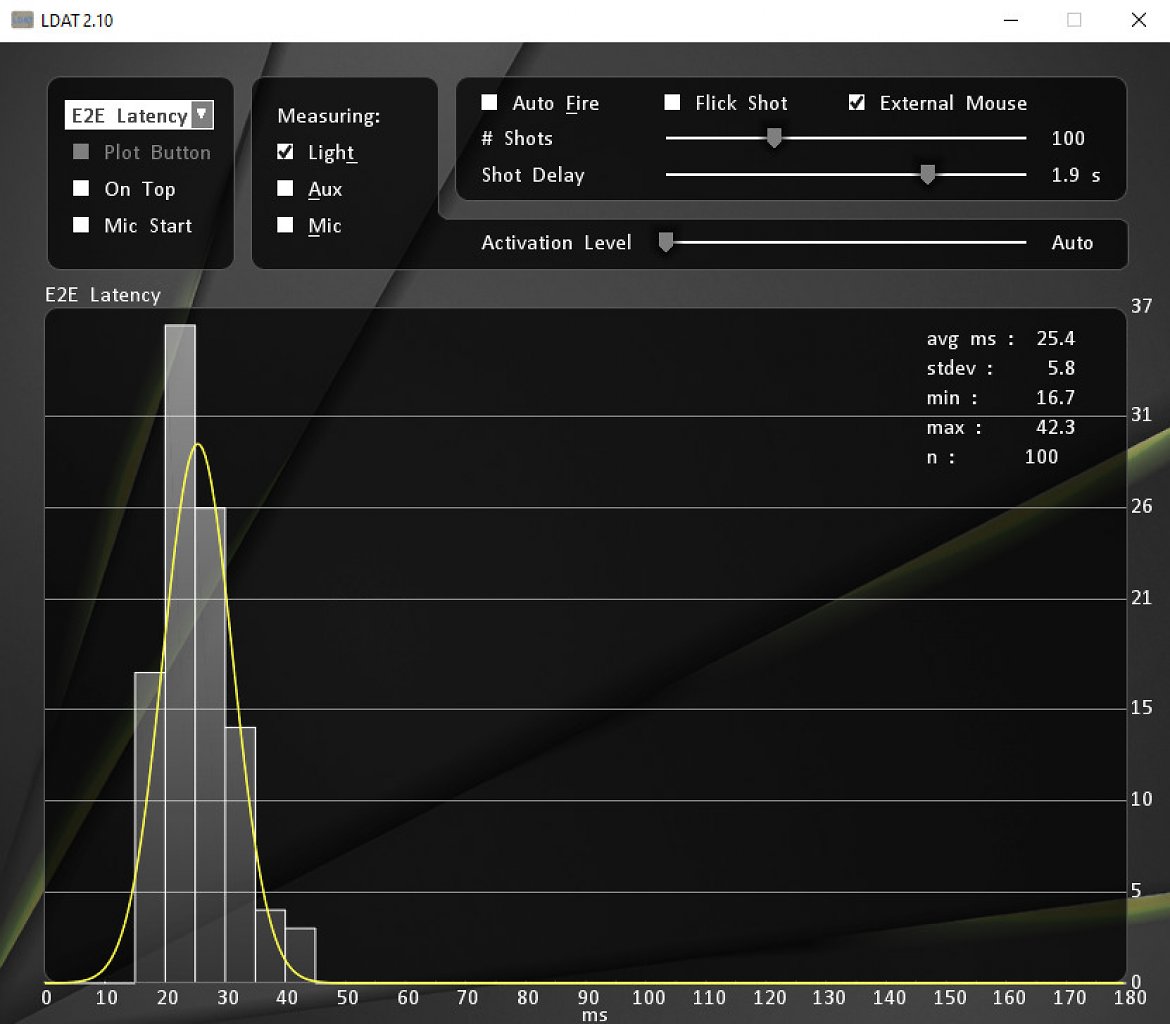 [30/03/2023] Asus ROG Swift PG27AQN: Input Lag mit LDAT