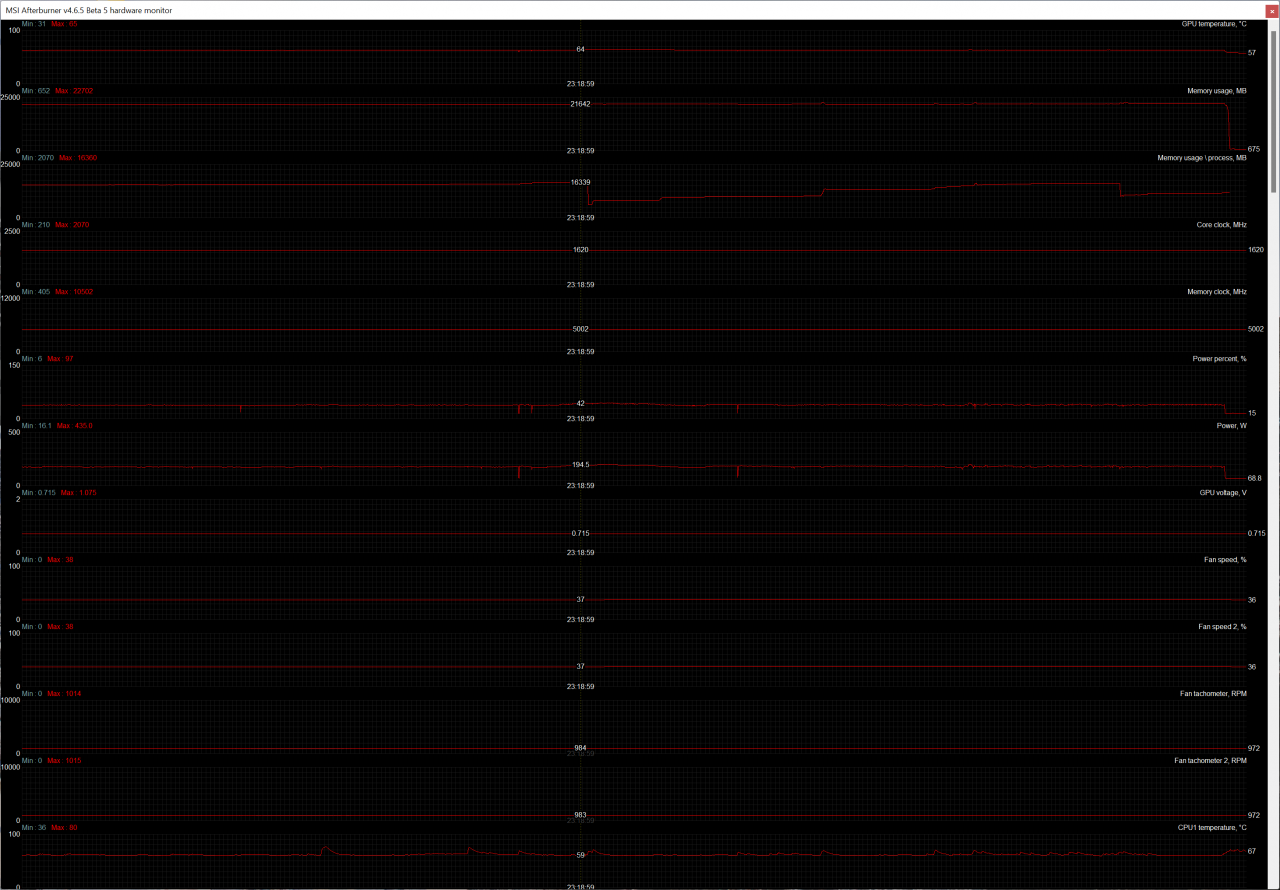 [17/03/2023] Diablo 4 Beta Memory Usage