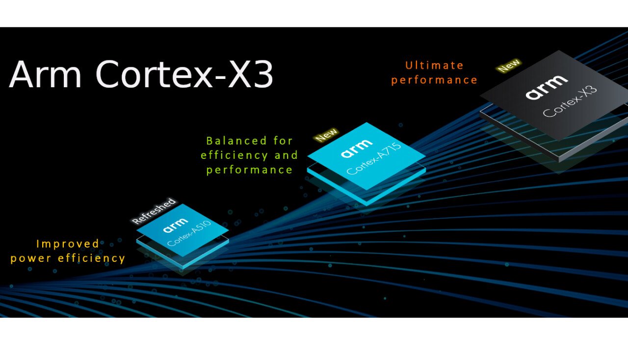 [17/03/2023] Cortex-A715, Cortex-A510 und Cortex-X3
