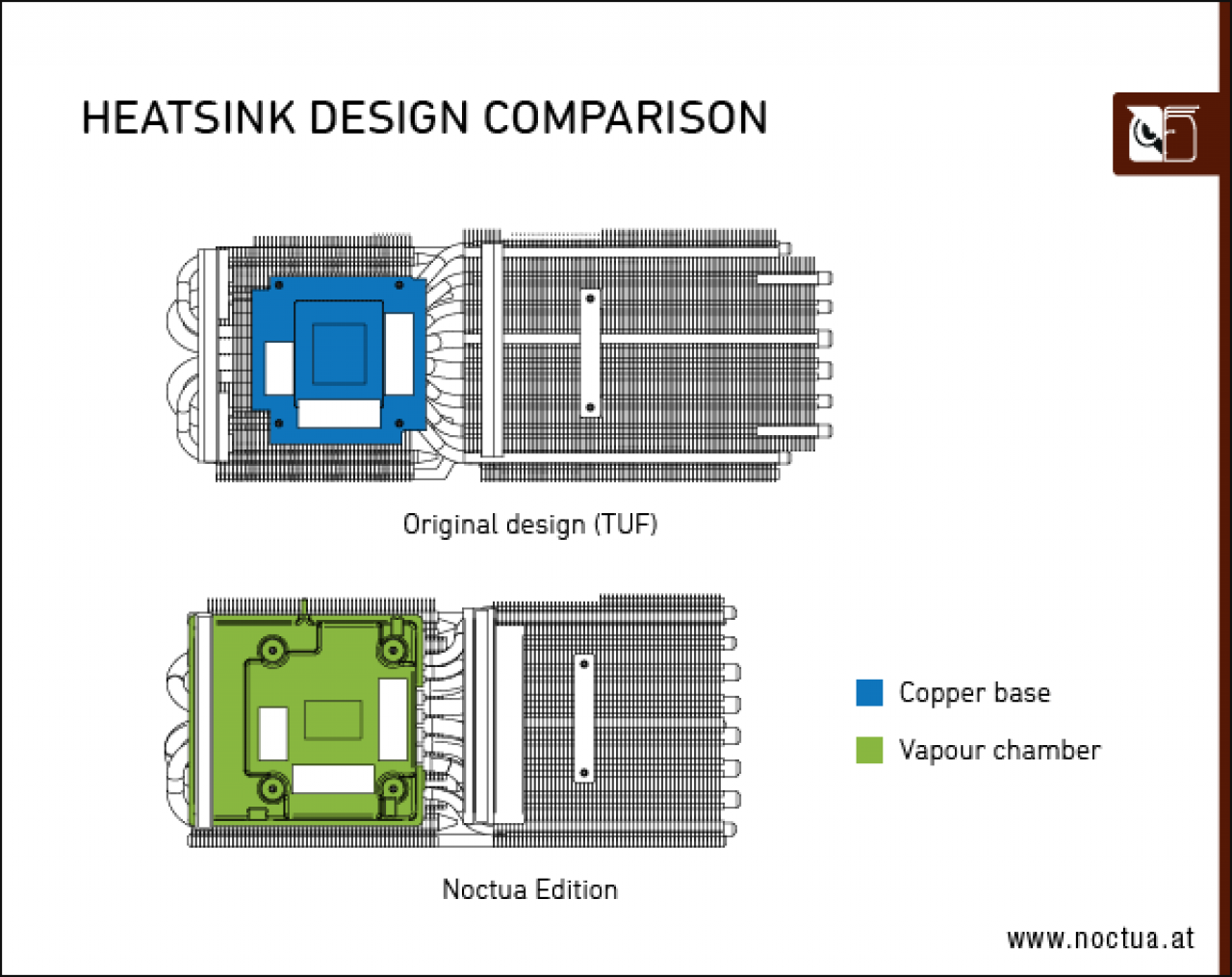 Asus Geforce RTX 4080 Noctua OC Edition