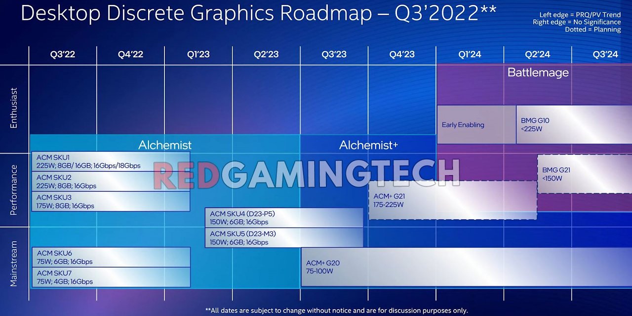 [27/03/2023] Roadmap