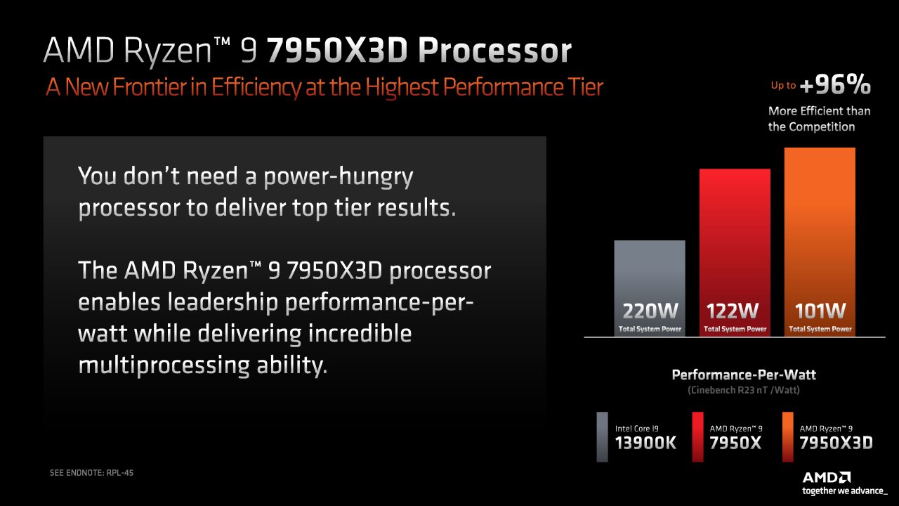 [12/03/2023] AMD-Vergleich zwischen Ryzen 9 7950X, 7950X3D und Core i9-13900K