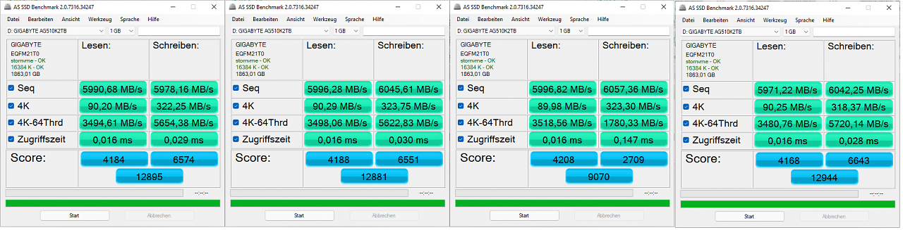 Klassisch PCI-Express 4.0 im Grafikkarten-Slot: Rund 3/4 der theoretisch verfügbaren Netto-Datenrate von 8 GB/s können PCI-E-SSDs für tatsächlich gelesene/geschriebene Nutzdaten verwenden.