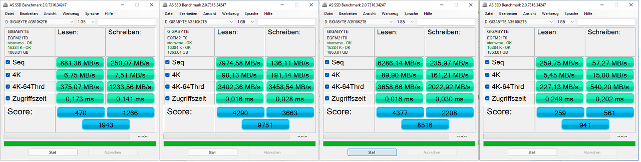 Mal mehr, meist weniger: Stellt man den Grafikkarten-Slot des A620M Pro RS auf PCI-Express 5.0, wird zwar versucht, eine entsprechende Verbindung mit deutlich über 6 bis klar über 8 GB/s aufzubauen, Übermittlungsfehler lassen die nutzbare Datenrate aber meist kollabieren.