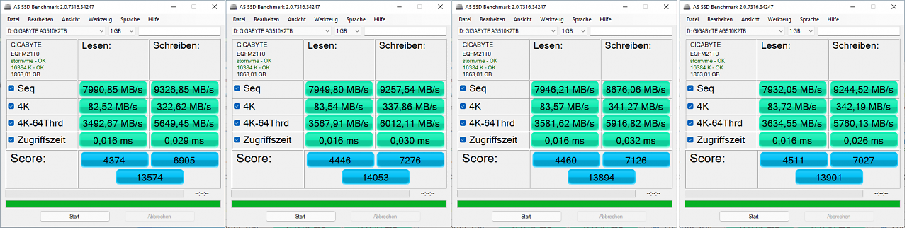 [27/04/2023] Eindeutig PCI-Express-5.0-Geschwindigkeit, trotz A620: Im M.2 Slot des Asrock Pro RS erreichen wir spielend über 9 GB/s.