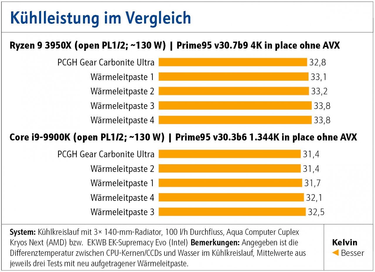 [18/04/2023] Kühlleistung im Vergleich