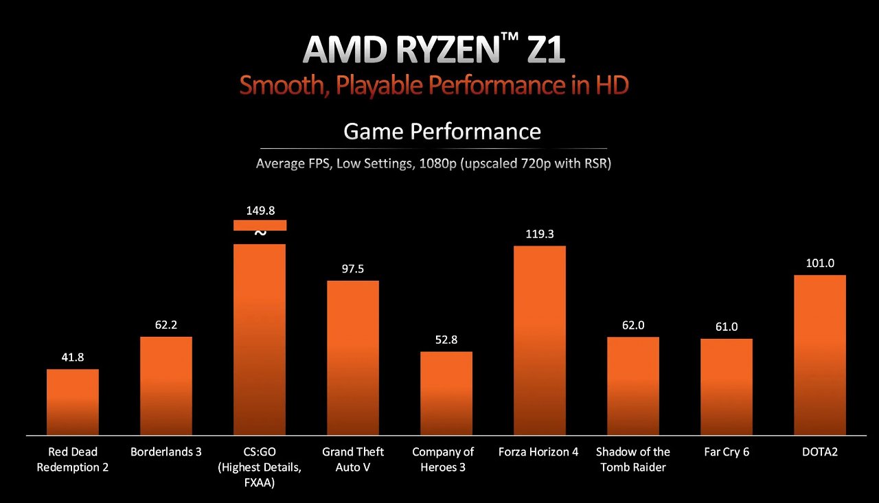 [26/04/2023] AMD Ryzen Z1 - Benchmarks