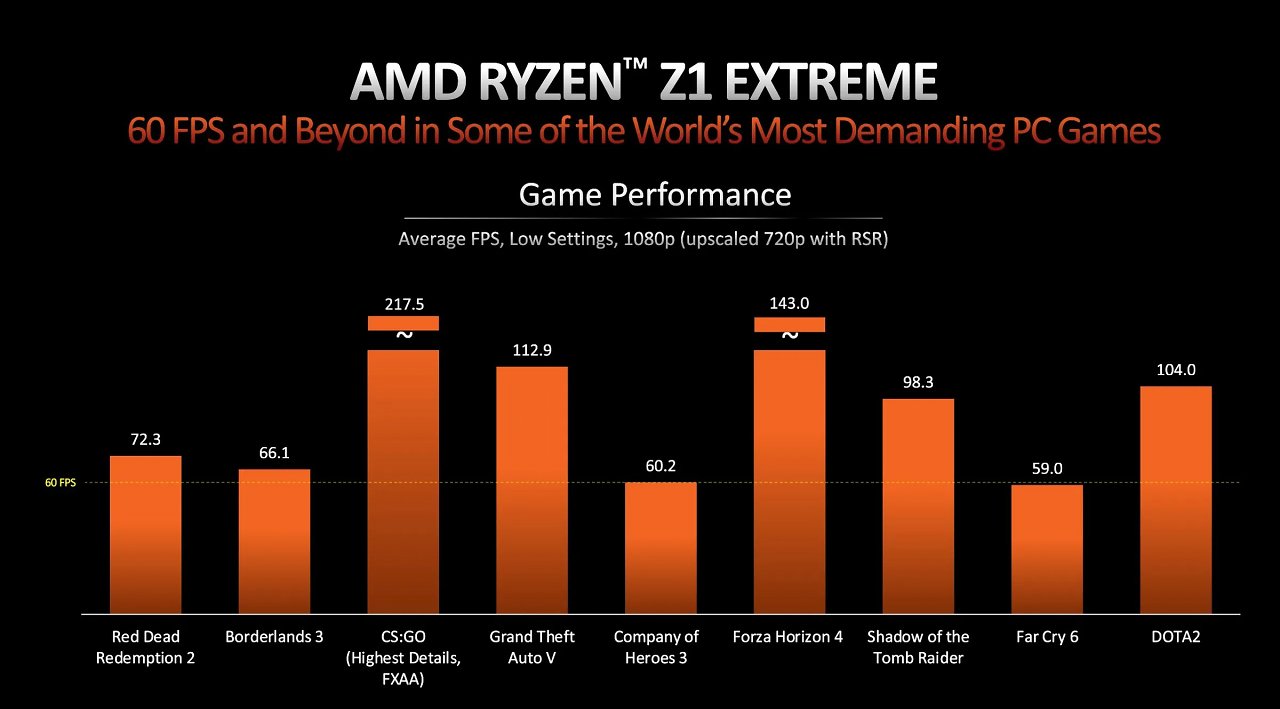 [26/04/2023] AMD Ryzen Z1 Extreme - Benchmarks