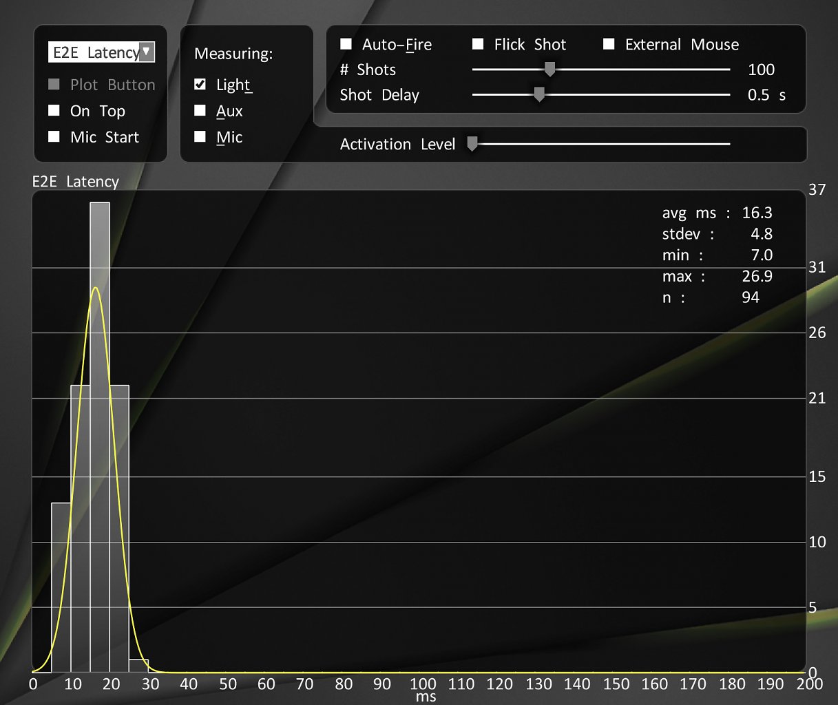 [15/04/2023] MSI Raider GE78: Input Lag (Nvidia LDAT)