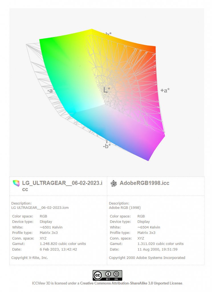 [28/04/2023] LG Ultragear OLED 45GR95QE-B: AdobeRGB-Farbraumabdeckung