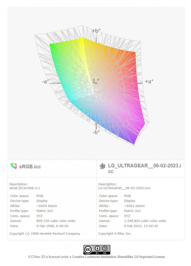 [28/04/2023] LG Ultragear OLED 45GR95QE-B: sRGB-Farbraumabdeckung