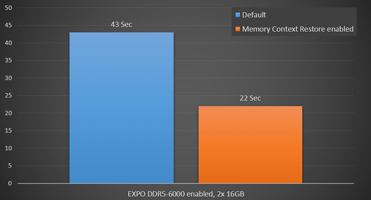 [26/04/2023] Memory Context Restore soll die Bootzeiten halbieren