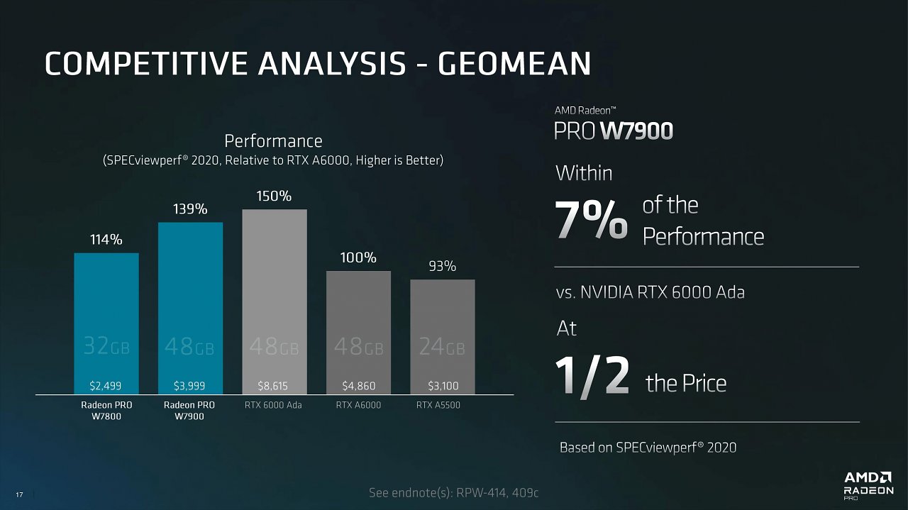 [15/04/2023] Radeon Pro W7000
