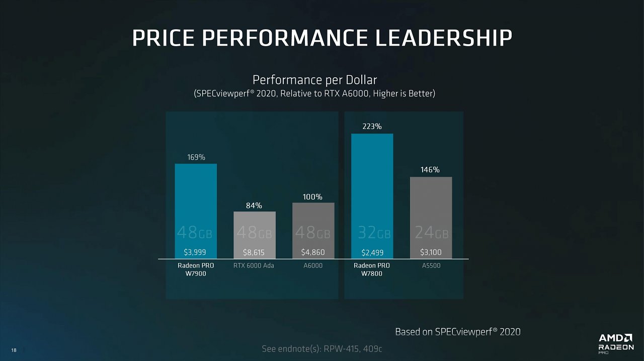 [15/04/2023] Radeon Pro W7000